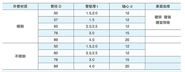 動(dòng)力滾筒