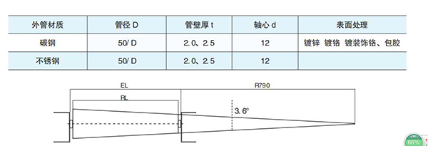 錐形滾筒